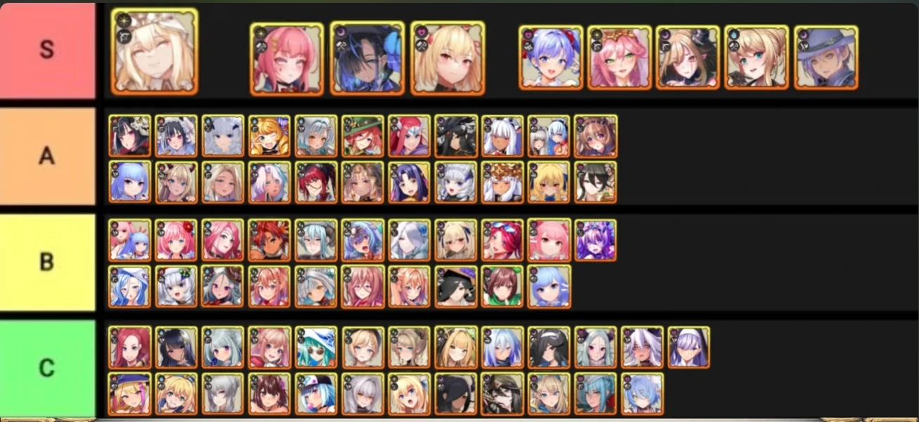 JP server community tier list, board A